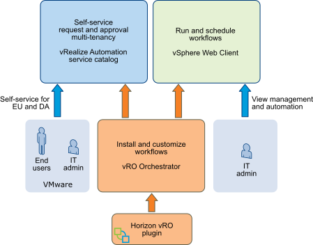 vmware client integration plug in download